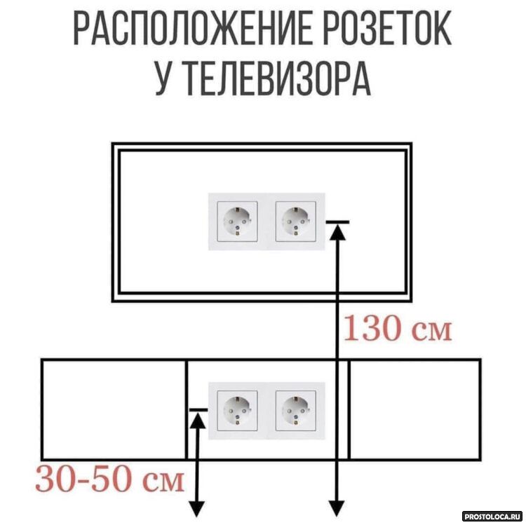 Правила расположения розеток и выключателей