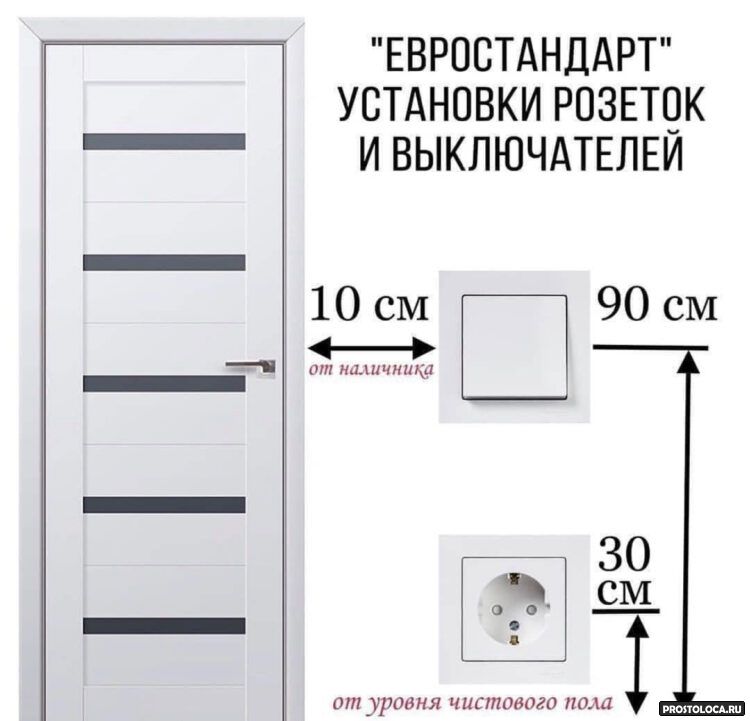 Правила расположения розеток и выключателей