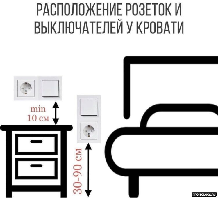 Правила расположения розеток и выключателей