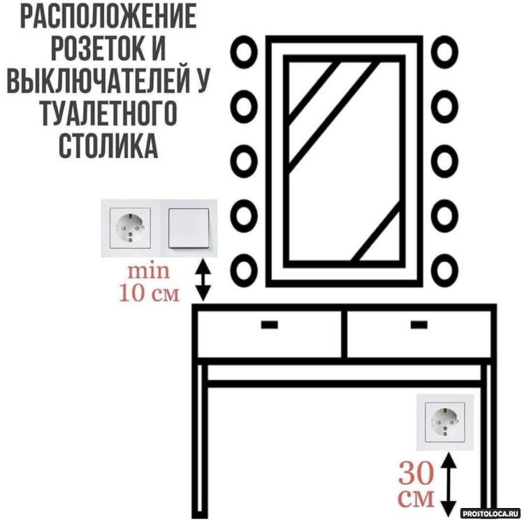 Правила расположения розеток и выключателей