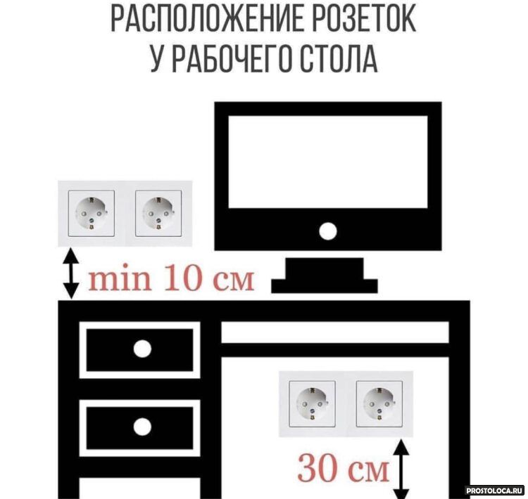 Правила расположения розеток и выключателей