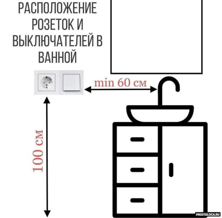 Правила расположения розеток и выключателей